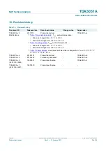 Предварительный просмотр 26 страницы NXP Semiconductors TDA5051A Product Data Sheet