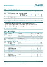 Предварительный просмотр 17 страницы NXP Semiconductors TDA8932B Product Data Sheet