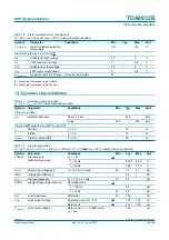 Предварительный просмотр 19 страницы NXP Semiconductors TDA8932B Product Data Sheet