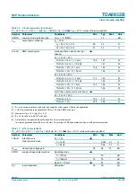 Предварительный просмотр 20 страницы NXP Semiconductors TDA8932B Product Data Sheet