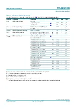 Предварительный просмотр 21 страницы NXP Semiconductors TDA8932B Product Data Sheet