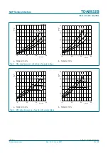 Предварительный просмотр 23 страницы NXP Semiconductors TDA8932B Product Data Sheet