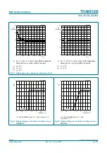 Предварительный просмотр 32 страницы NXP Semiconductors TDA8932B Product Data Sheet