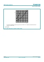 Предварительный просмотр 36 страницы NXP Semiconductors TDA8932B Product Data Sheet