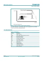 Предварительный просмотр 45 страницы NXP Semiconductors TDA8932B Product Data Sheet