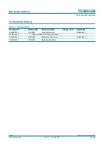 Предварительный просмотр 46 страницы NXP Semiconductors TDA8932B Product Data Sheet