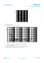 Preview for 11 page of NXP Semiconductors TDA8944J Specification Sheet