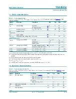 Preview for 9 page of NXP Semiconductors TDA8948J Product Data Sheet