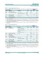 Preview for 10 page of NXP Semiconductors TDA8948J Product Data Sheet