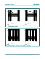 Preview for 13 page of NXP Semiconductors TDA8948J Product Data Sheet