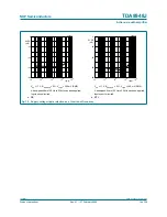 Preview for 14 page of NXP Semiconductors TDA8948J Product Data Sheet