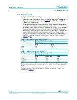 Preview for 22 page of NXP Semiconductors TDA8948J Product Data Sheet