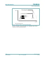 Preview for 23 page of NXP Semiconductors TDA8948J Product Data Sheet