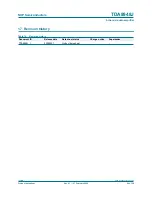 Preview for 24 page of NXP Semiconductors TDA8948J Product Data Sheet