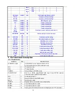 Preview for 15 page of NXP Semiconductors TDA9351 SERIES Service Manual