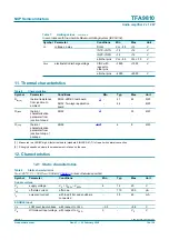 Preview for 15 page of NXP Semiconductors TFA9810 Product Data Sheet