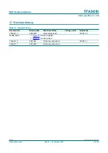 Preview for 27 page of NXP Semiconductors TFA9810 Product Data Sheet