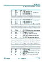 Preview for 7 page of NXP Semiconductors TFA9812 Preliminary Data Sheet