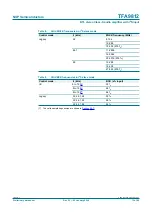 Preview for 12 page of NXP Semiconductors TFA9812 Preliminary Data Sheet