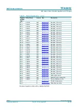 Preview for 30 page of NXP Semiconductors TFA9812 Preliminary Data Sheet