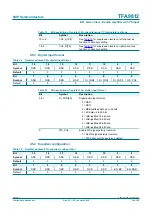 Preview for 32 page of NXP Semiconductors TFA9812 Preliminary Data Sheet