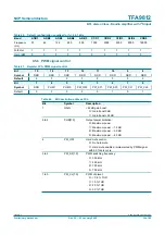 Preview for 35 page of NXP Semiconductors TFA9812 Preliminary Data Sheet