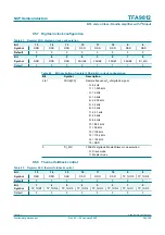 Preview for 36 page of NXP Semiconductors TFA9812 Preliminary Data Sheet