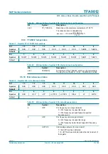 Preview for 37 page of NXP Semiconductors TFA9812 Preliminary Data Sheet