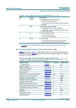 Preview for 38 page of NXP Semiconductors TFA9812 Preliminary Data Sheet