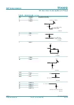 Preview for 40 page of NXP Semiconductors TFA9812 Preliminary Data Sheet