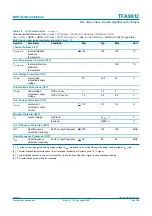 Preview for 46 page of NXP Semiconductors TFA9812 Preliminary Data Sheet