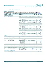 Preview for 47 page of NXP Semiconductors TFA9812 Preliminary Data Sheet