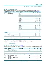 Preview for 48 page of NXP Semiconductors TFA9812 Preliminary Data Sheet