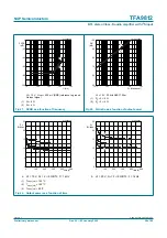 Preview for 58 page of NXP Semiconductors TFA9812 Preliminary Data Sheet