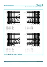 Preview for 59 page of NXP Semiconductors TFA9812 Preliminary Data Sheet