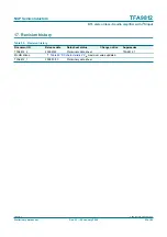 Preview for 63 page of NXP Semiconductors TFA9812 Preliminary Data Sheet