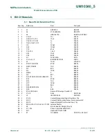 Preview for 15 page of NXP Semiconductors TFA9879 User Manual