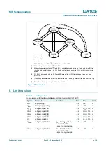 Предварительный просмотр 9 страницы NXP Semiconductors TJA1055 Product Data Sheet