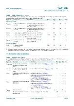 Предварительный просмотр 14 страницы NXP Semiconductors TJA1055 Product Data Sheet