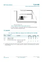 Предварительный просмотр 22 страницы NXP Semiconductors TJA1055 Product Data Sheet