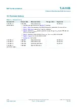 Предварительный просмотр 23 страницы NXP Semiconductors TJA1055 Product Data Sheet