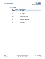 Preview for 4 page of NXP Semiconductors TJA1100 User Manual