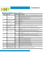 Предварительный просмотр 5 страницы NXP Semiconductors TRK-MPC5606B Quick Start Manual