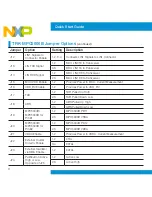 Предварительный просмотр 6 страницы NXP Semiconductors TRK-MPC5606B Quick Start Manual