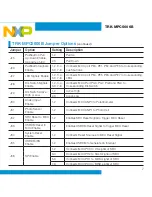 Предварительный просмотр 7 страницы NXP Semiconductors TRK-MPC5606B Quick Start Manual