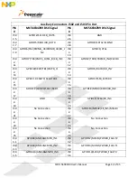 Preview for 12 page of NXP Semiconductors TWR-56F8400 User Manual