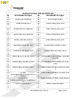 Preview for 13 page of NXP Semiconductors TWR-56F8400 User Manual