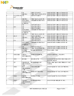 Preview for 27 page of NXP Semiconductors TWR-56F8400 User Manual