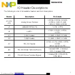 Предварительный просмотр 7 страницы NXP Semiconductors TWR-IND-IO Quick Start Manual