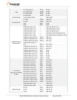 Предварительный просмотр 18 страницы NXP Semiconductors TWR-K70F120M User Manual